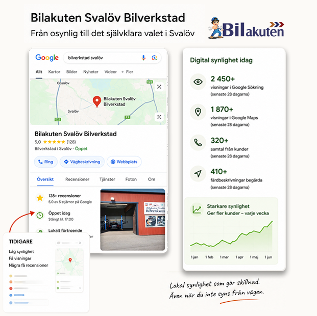 Google Business Profile och statistik för Bilakuten Svalöv